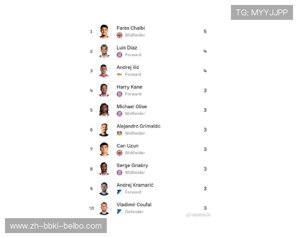 德甲前列球队名单及其体育竞技实力对比