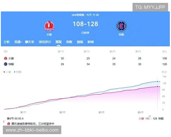 火箭队与快船比赛战术对决及比分走势回顾 火箭队与快船比赛战术对决及比分走势回顾