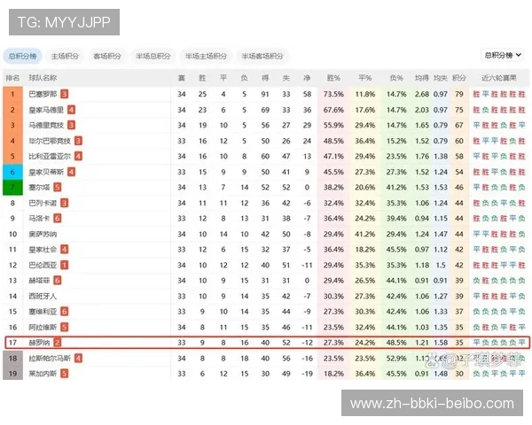 西甲联赛历届射手王与赛季进球数比较